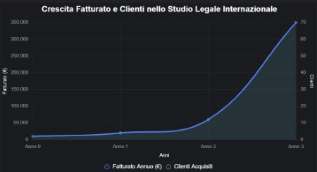 App mobile sviluppo Brescia ottimizzata