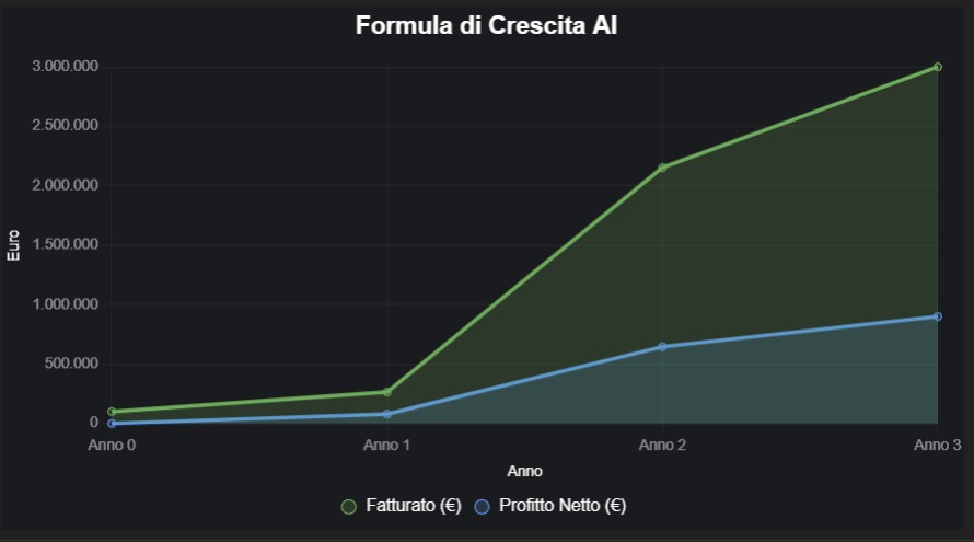 Strategia di marketing digitale