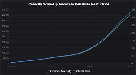 Brand identity design AI per consulenza aziendale branding CIS di Nola